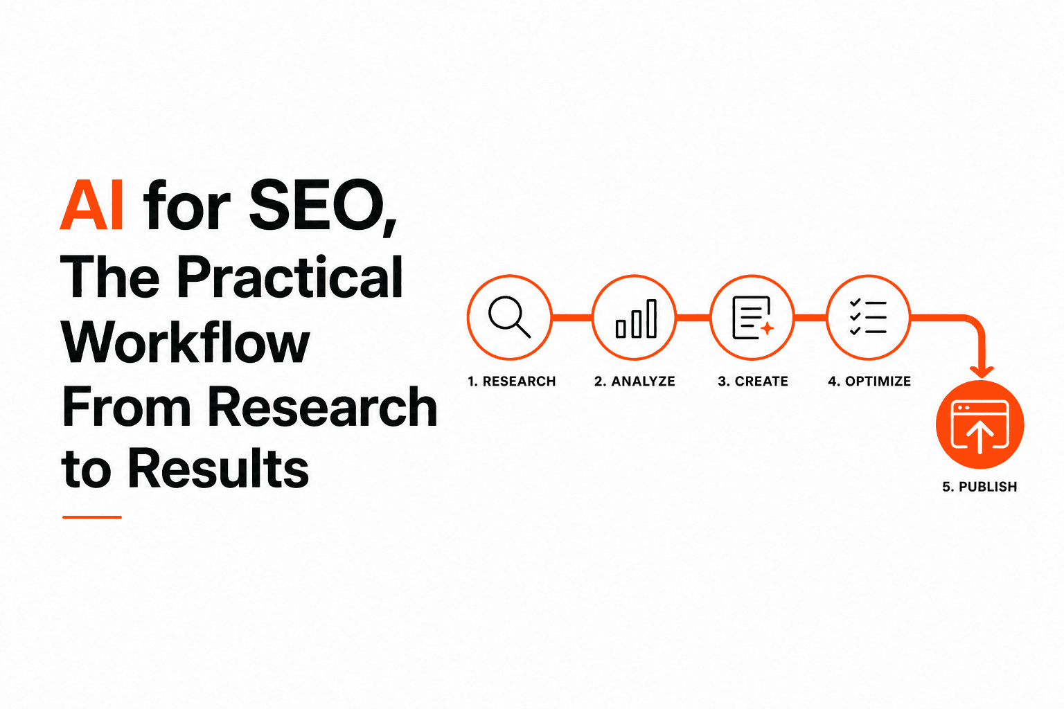 AI for SEO, The Practical Workflow From Research to Results