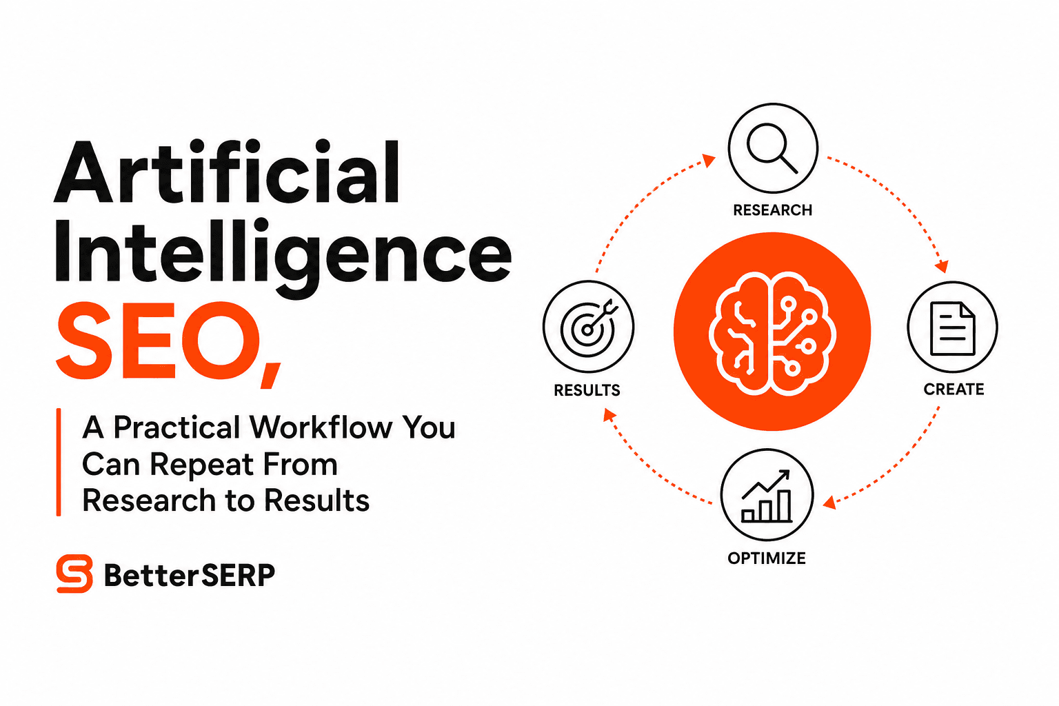 Artificial Intelligence SEO, A Practical Workflow You Can Repeat From Research to Results