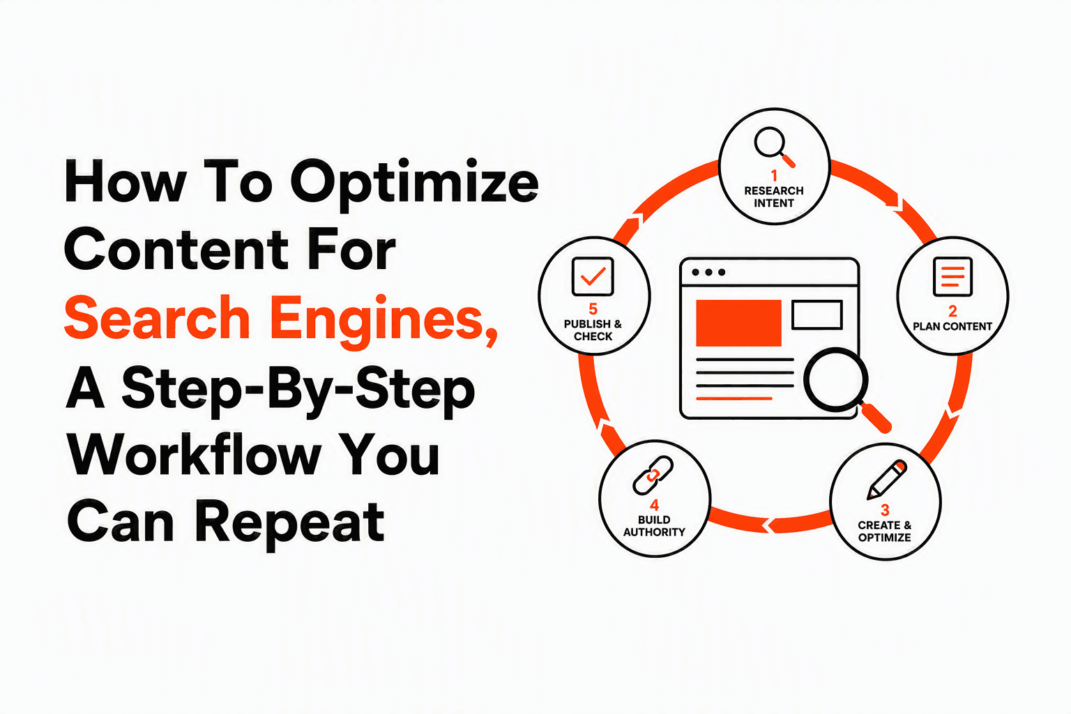 How To Optimize Content For Search Engines, A Step-By-Step Workflow You Can Repeat