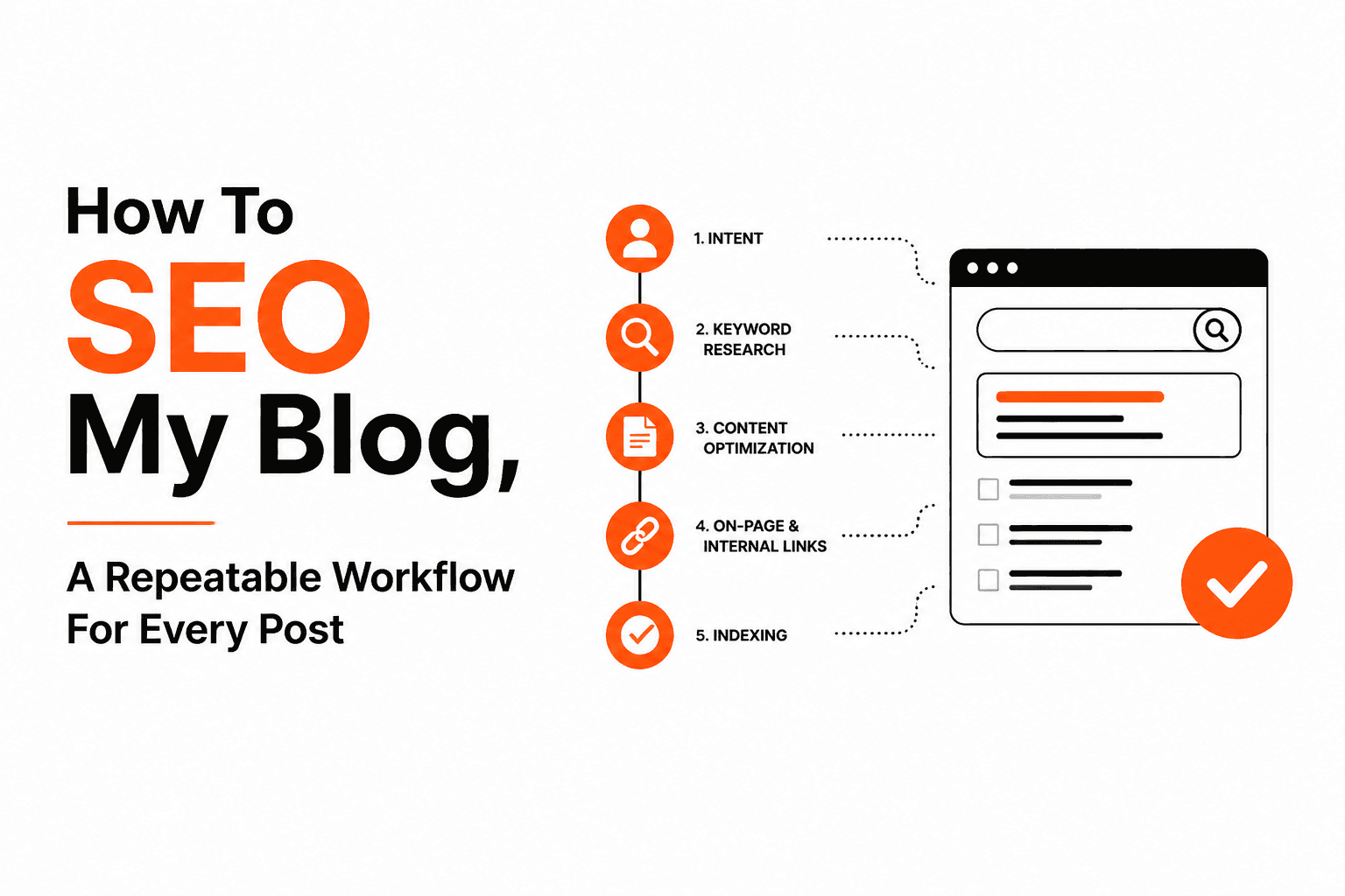 How To SEO My Blog, A Repeatable Workflow For Every Post