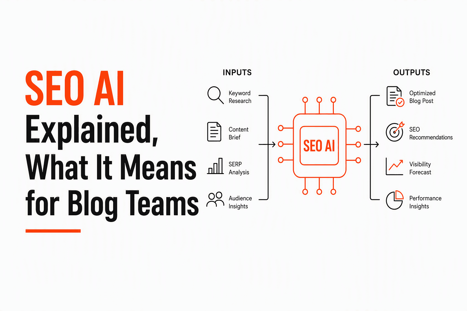 SEO AI Explained, What It Means for Blog Teams